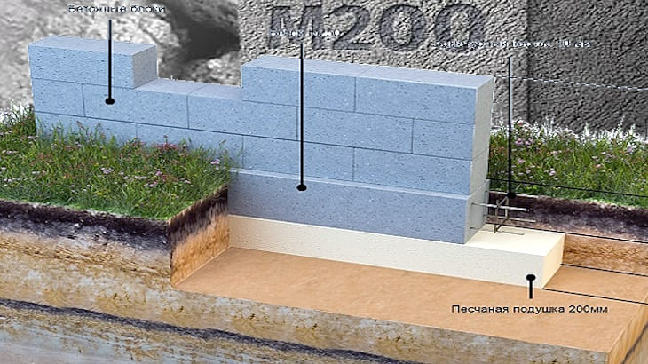 Устройство фундамента в Московской области