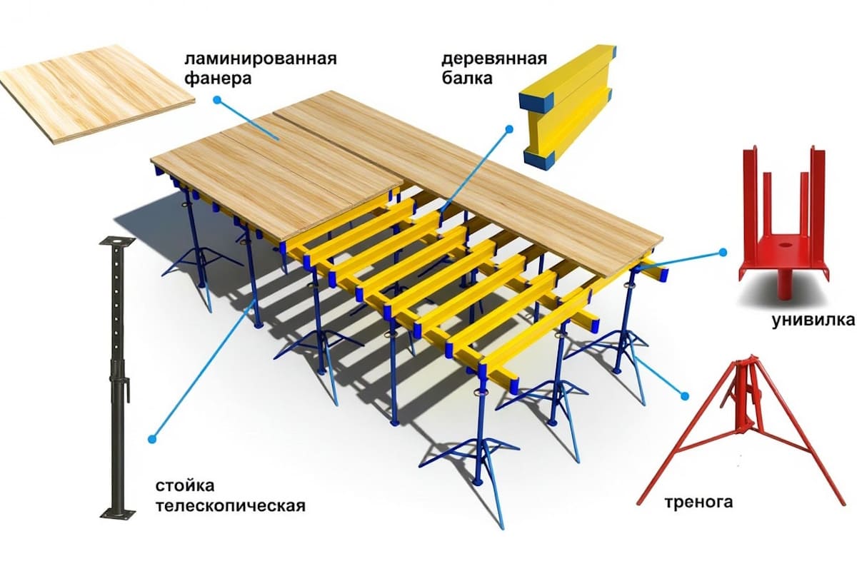 Собранная опалубка перекрытий на телескопических стойках